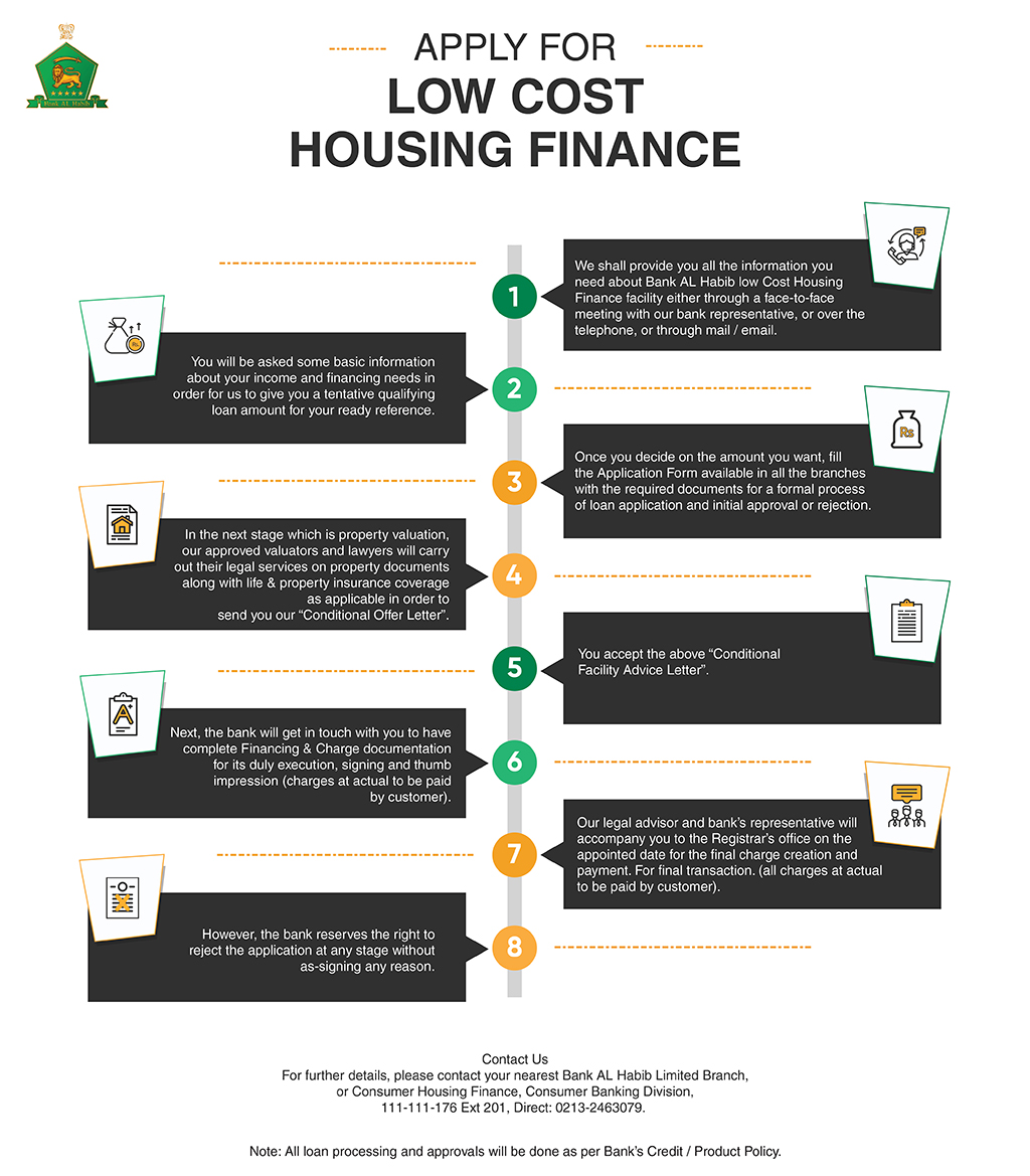 How to apply for Low Cost Housing Finance